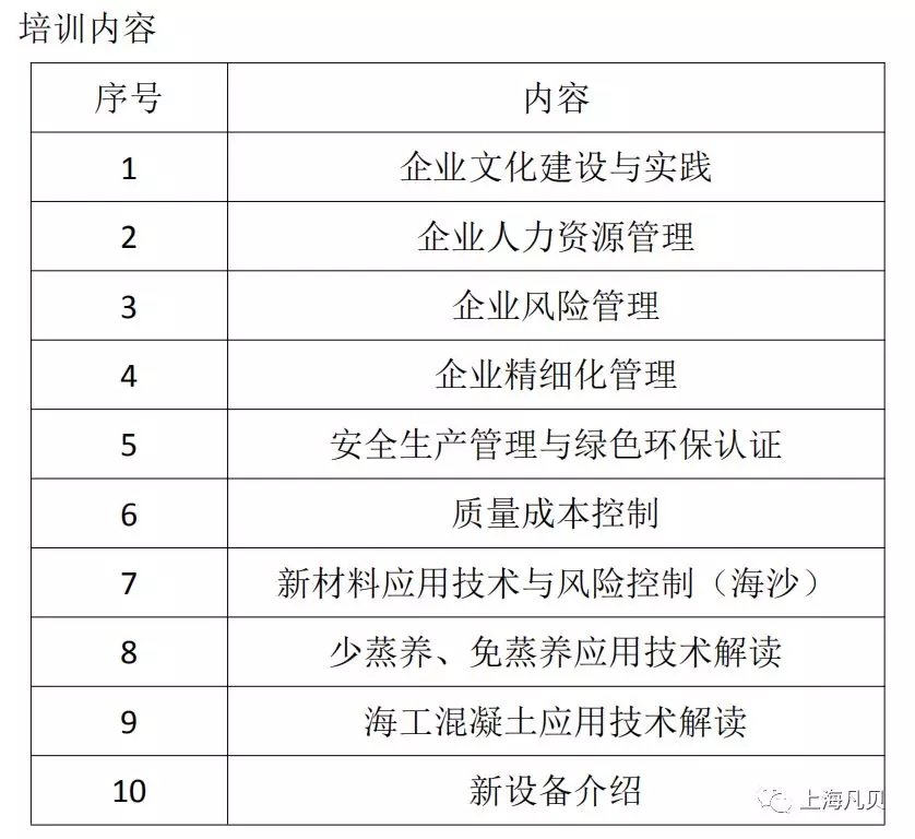 【焦点】开疆拓土,更进一步 上海凡贝协办海南省混凝土企业提升培训班 【焦点】开疆拓土,更进一步 上海凡贝协办海南省混凝土企业提升培训班