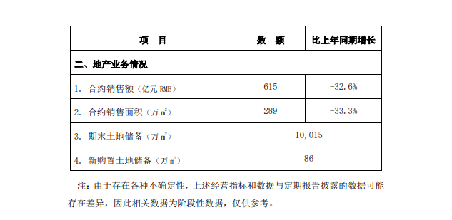 关注 | 中国建筑一季度新签合同额8966亿元 同比增长7.7%！