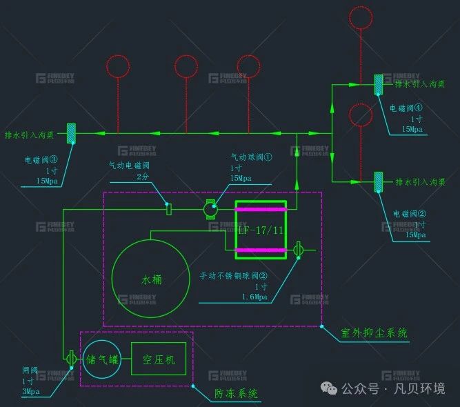 通知 | 凡贝环境设备冬季防寒防冻通知 通知 | 凡贝环境设备冬季防寒防冻通知